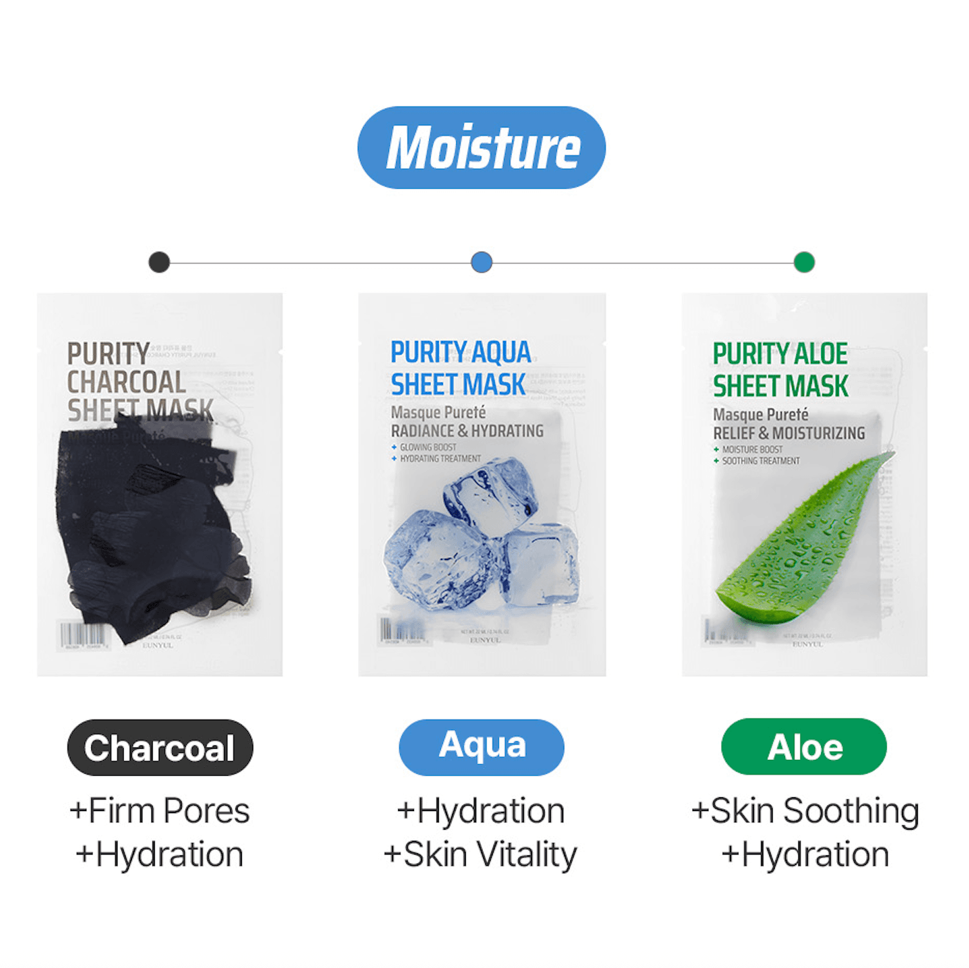 Eunyul Purity / Aloe Sheet Mask, image 2 of 7